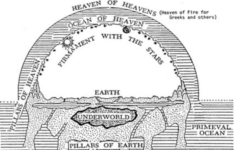 A Biblia „tudománya” és a Biblia és a tudomány közötti kapcsolat - Dr. Ádám Miklós előadása